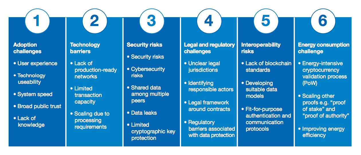 summary-of-blockchain-risks-and-challenges